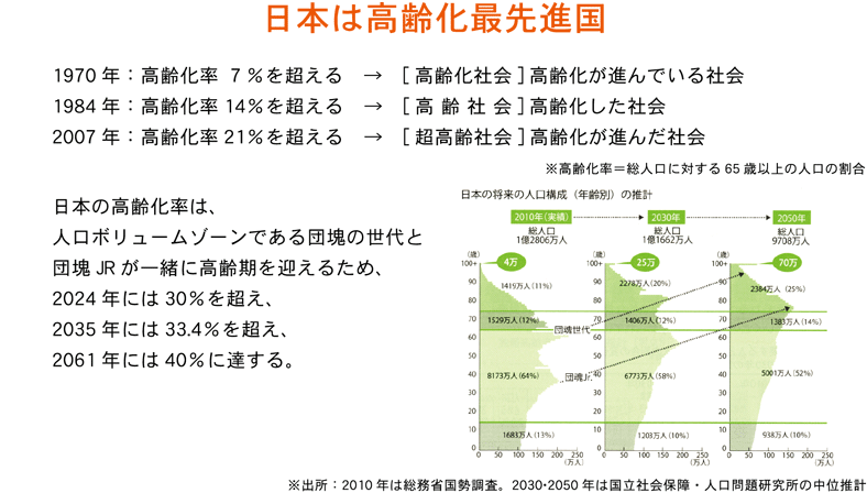 日本は高齢化最先進国