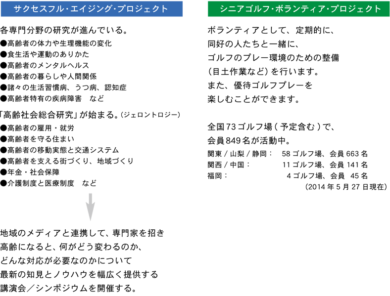 知る・実践する